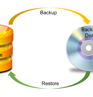 Guide about Creating Database Backup and Recovery Process