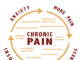 Chronic Pain buy zopiclone online usa