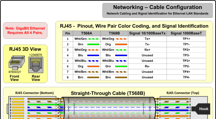 Ethernet wiring