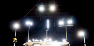 Do You Know Why You Need a Work Light