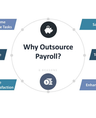 How payroll outsourcing acts as a savior