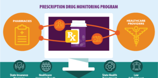 What Is Prescription Assistance Program And How Is It Important?