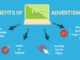 What Are the Key Benefits of PPC Advertising