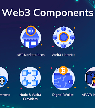 web3 Website Development